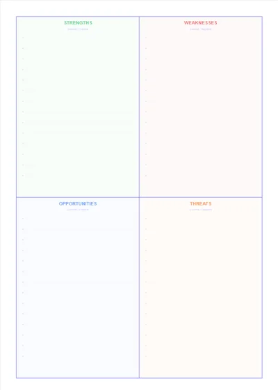 SWOT Grid