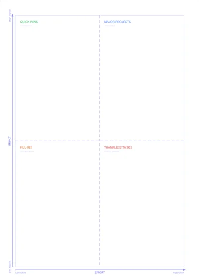 Impact Matrix